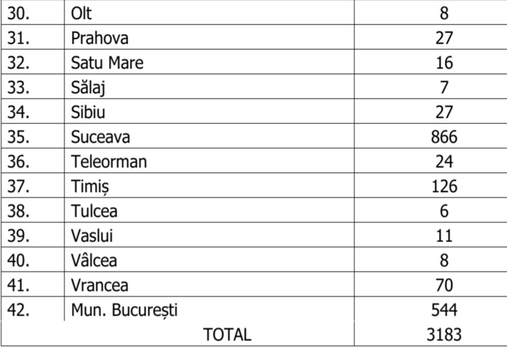 8 cazuri de coronavirus au fost confirmate astăzi, oficial, în județul Vâlcea