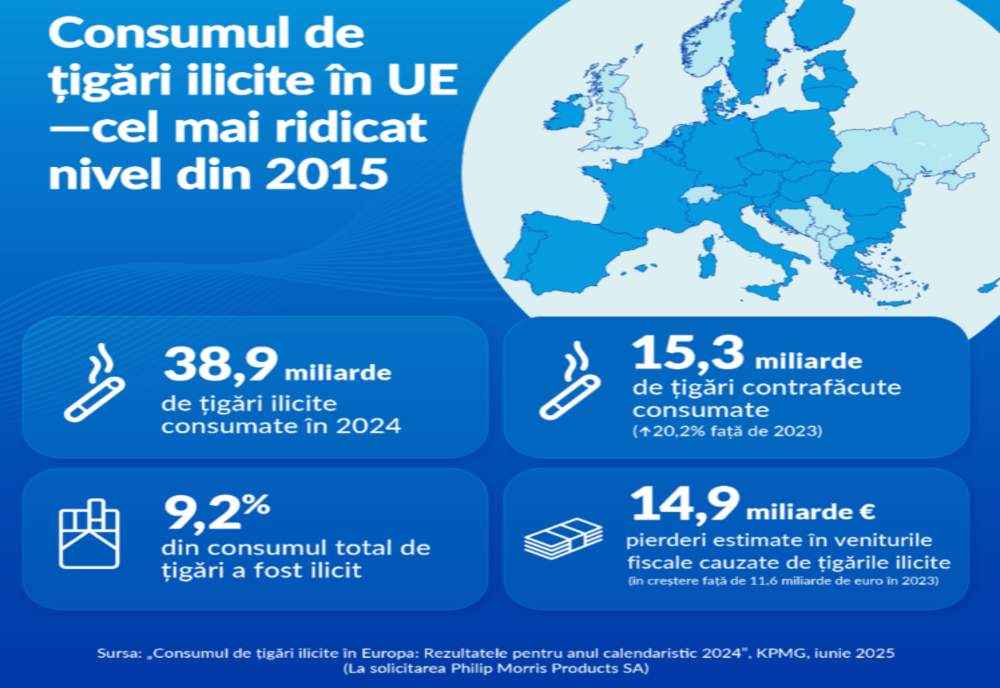 RAPORT KPMG: CEL MAI RIDICAT NIVEL DE CONSUM DE ȚIGĂRI ILICITE ÎN UE DIN ULTIMII 10 ANI 