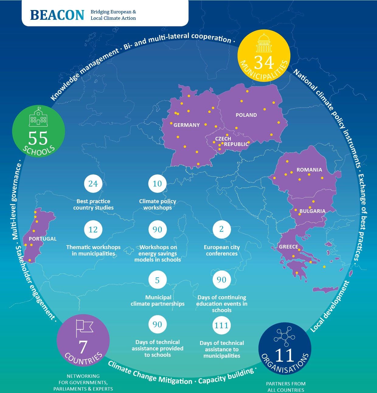 beacon_infografik
