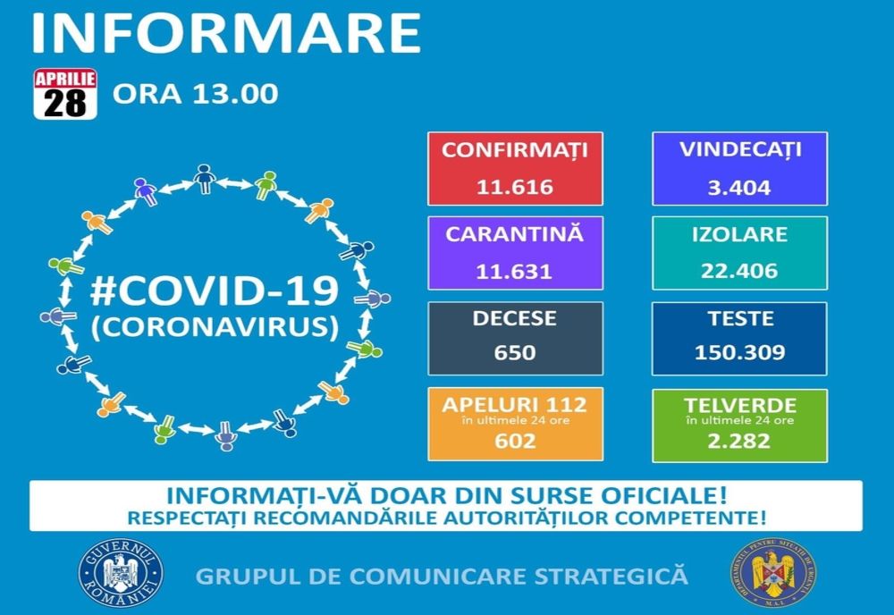 Nou bilanț al infecțiilor cu COVID-19. 25 de cazuri la Vâlcea